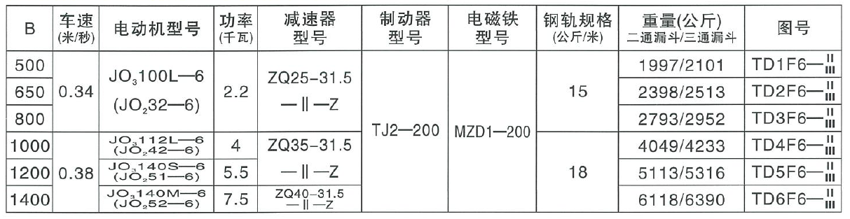 斗式提升機參數