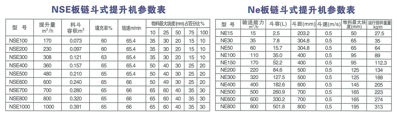 NSE NE斗式提升機